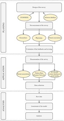 Obstacles and expectations of rare disease patients and their families in Türkiye: ISTisNA project survey results